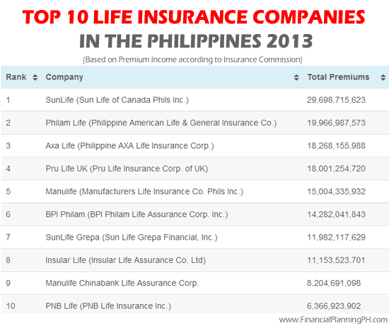 Top Life Insurance Companies for 2013